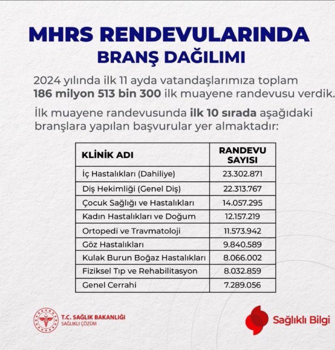 Seymakkole's tweet photo. Diş hekimleri kamuda daha fazla temsil edilmek istiyor. 314 rakamı revize edilmeli! #MemişoğluKadroYetersizDişEczaİşsiz @suayipbirinci @erolozvar @YuksekogretimK @drmemisoglu @profokumus_ @RTErdogan
@dryasinerkoc @saglikbakanligi
@memetsimsek @eczirfan
@TDB_TDA @tebkurumsal https://t.co/k5yZQb65Jd