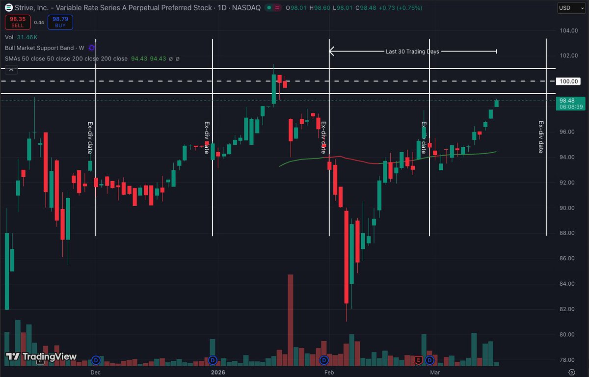 ₿itcoin₿ulldog⚡️ tweet media