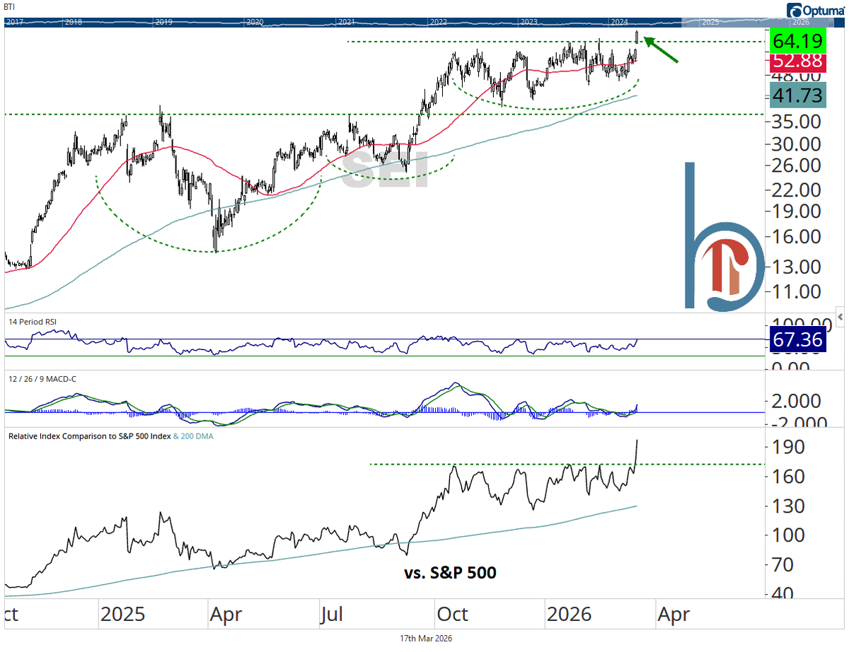 Scott Brown, CMT tweet media