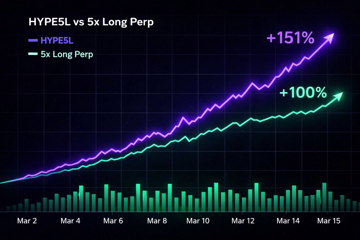 Bounce.Tech tweet media