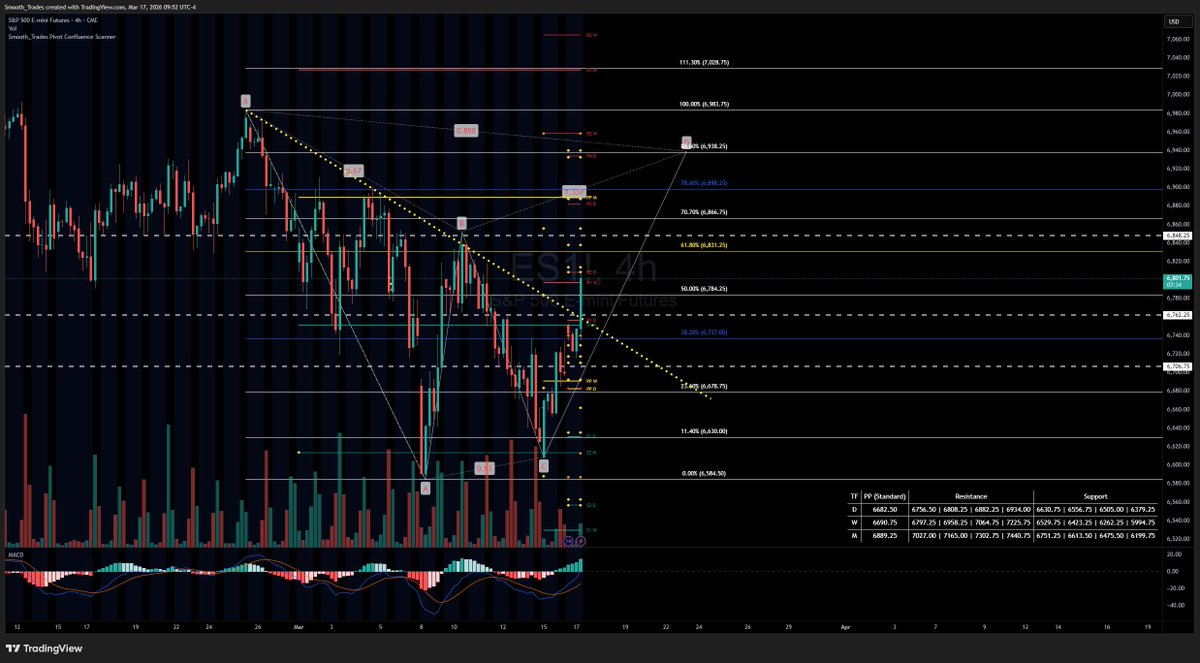 Smooth Trades tweet media