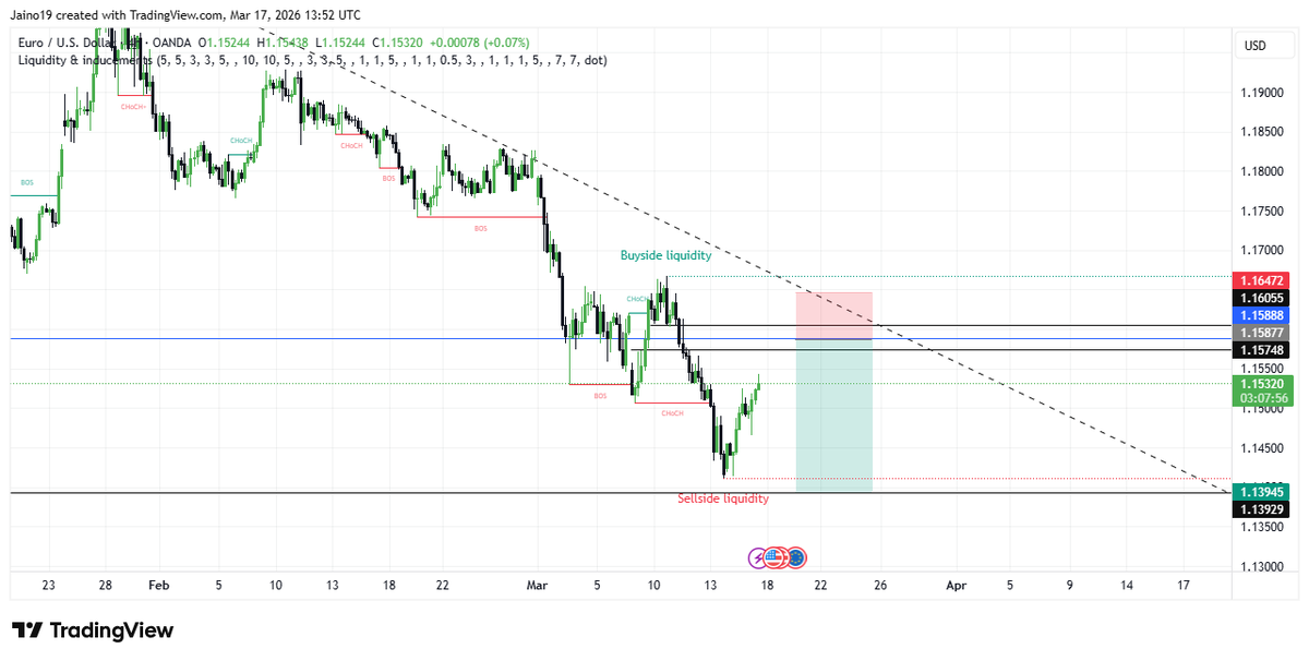 TRADING TRENDFX tweet media