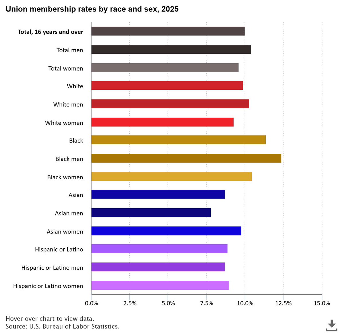 BLS-Labor Statistics tweet media