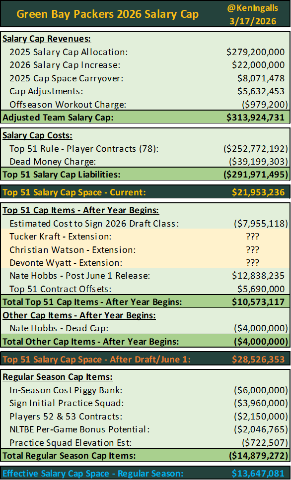 Ken - Packers Cap tweet media