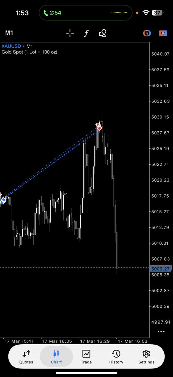 AstuceFx tweet media