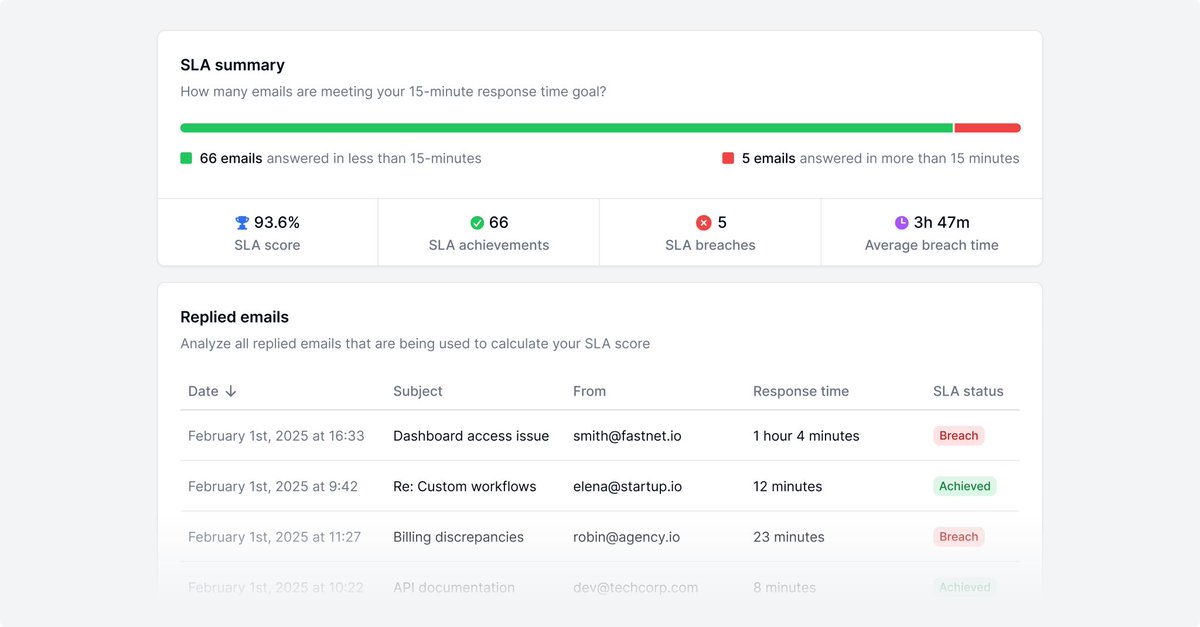 Email Meter tweet media