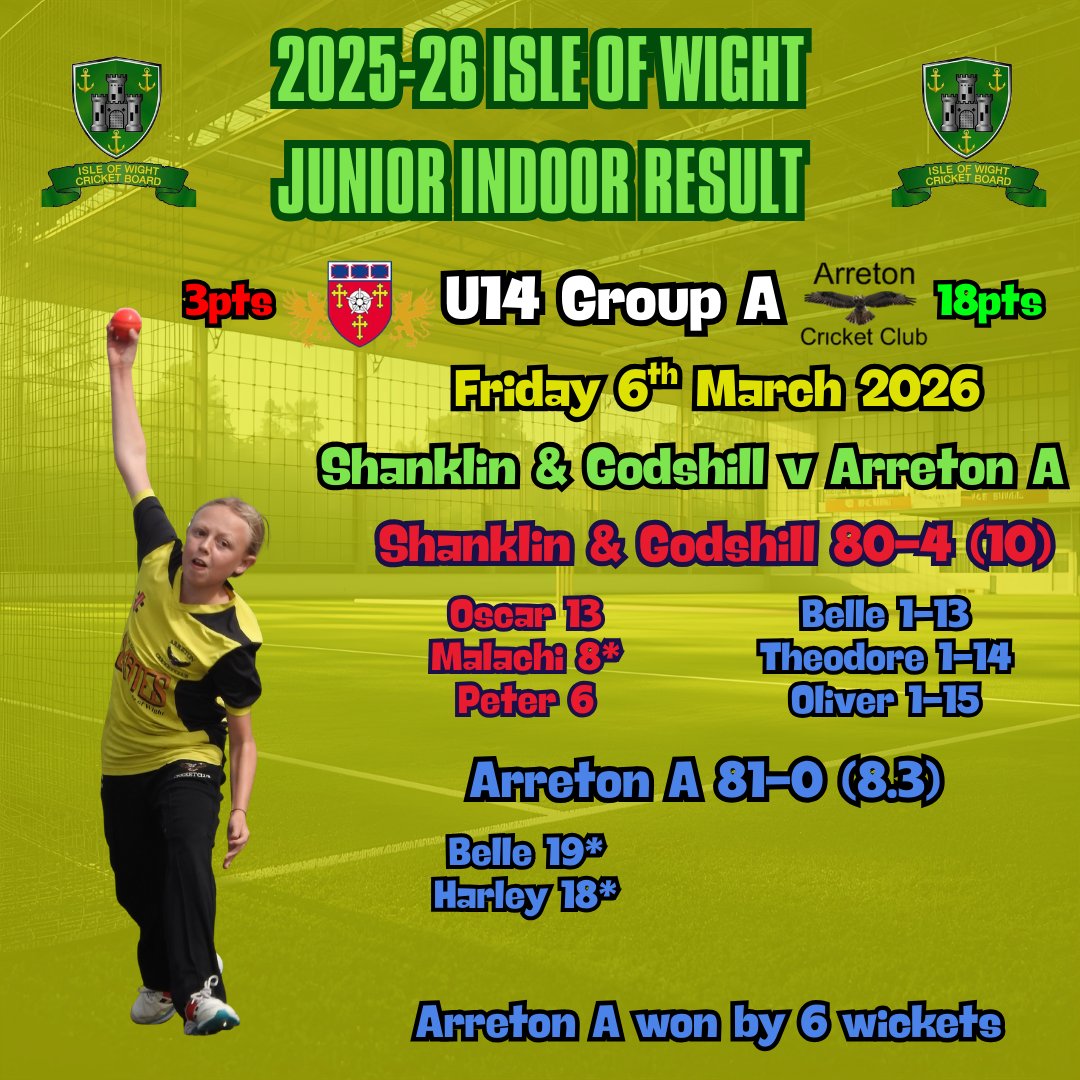 Isle of Wight Cricket tweet media