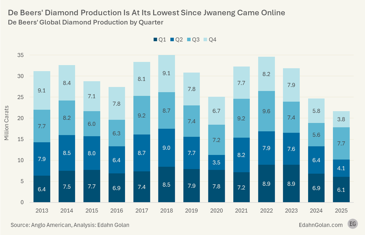 Edahn Golan tweet media