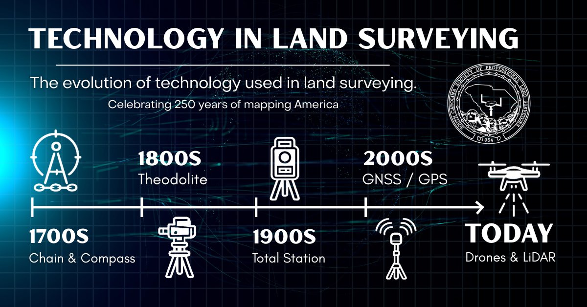 SC Society of Professional Land Surveyors tweet media