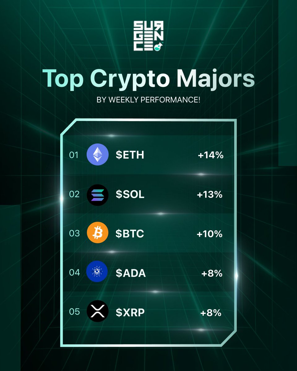 Surgence Labs tweet media