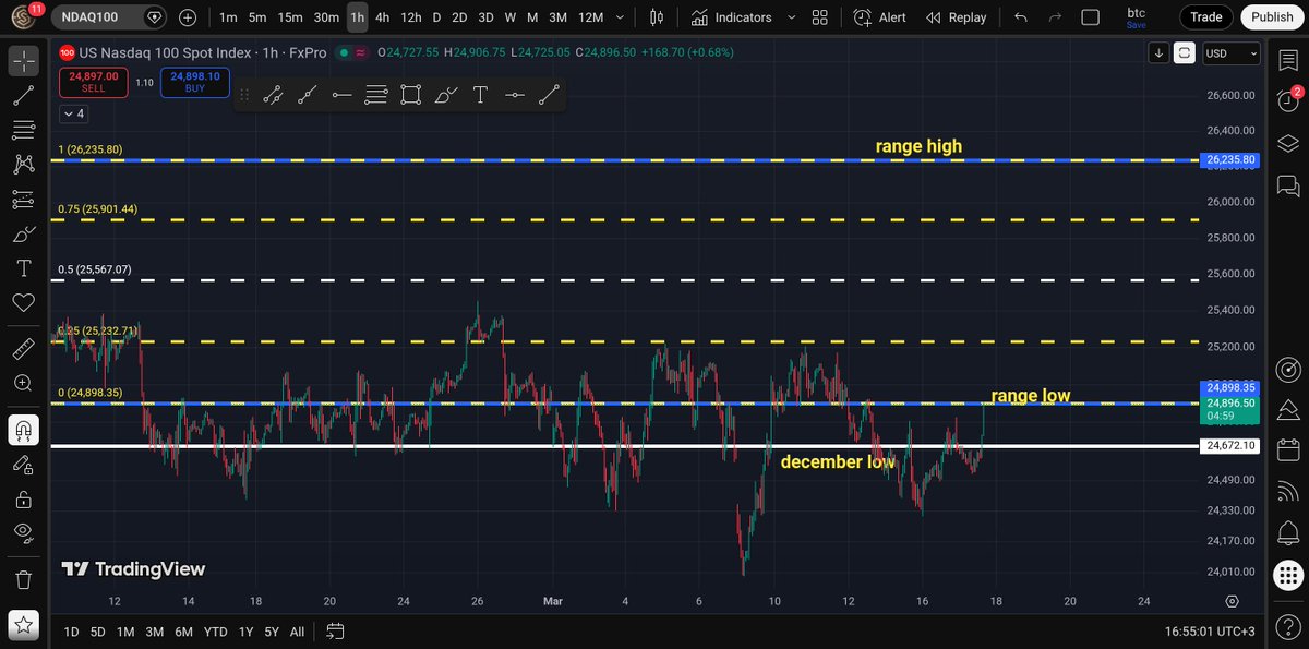 srtnyrr's tweet photo. @_rhtrader https://t.co/pn08g4J15L