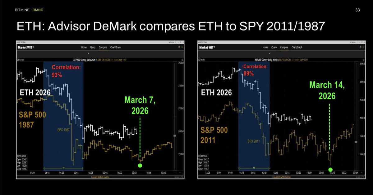 Bitmine (NYSE-BMNR) $ETH tweet media
