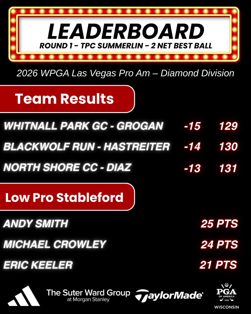 Wisconsin PGA tweet media