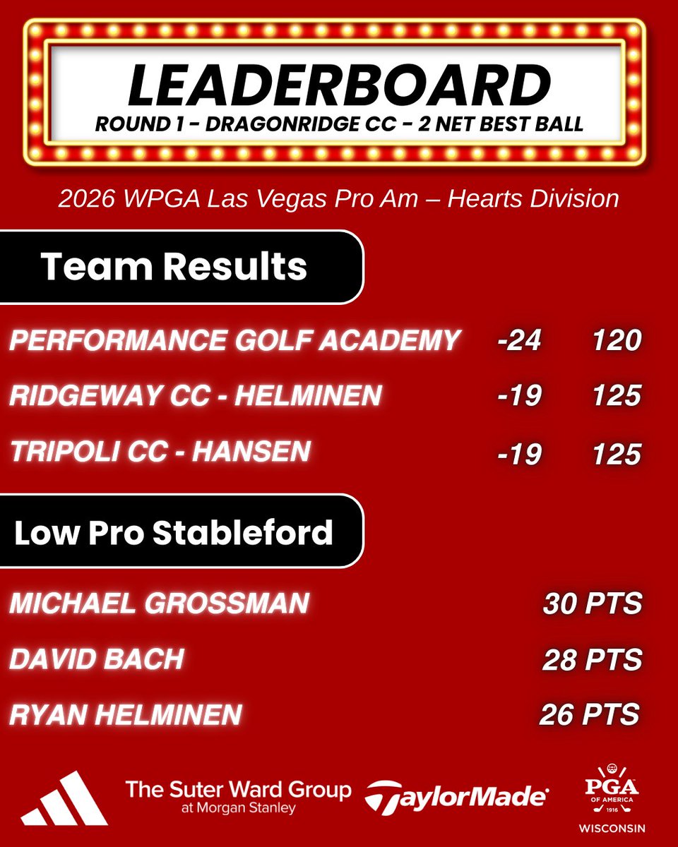 Wisconsin PGA tweet media