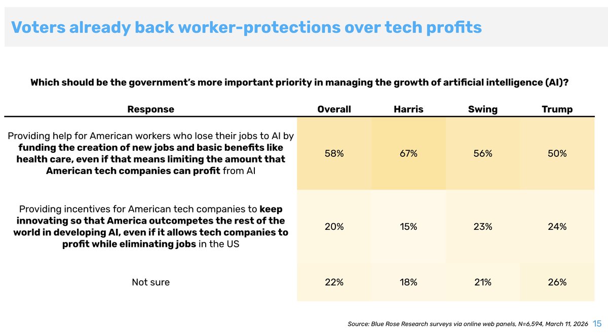 David Shor tweet media