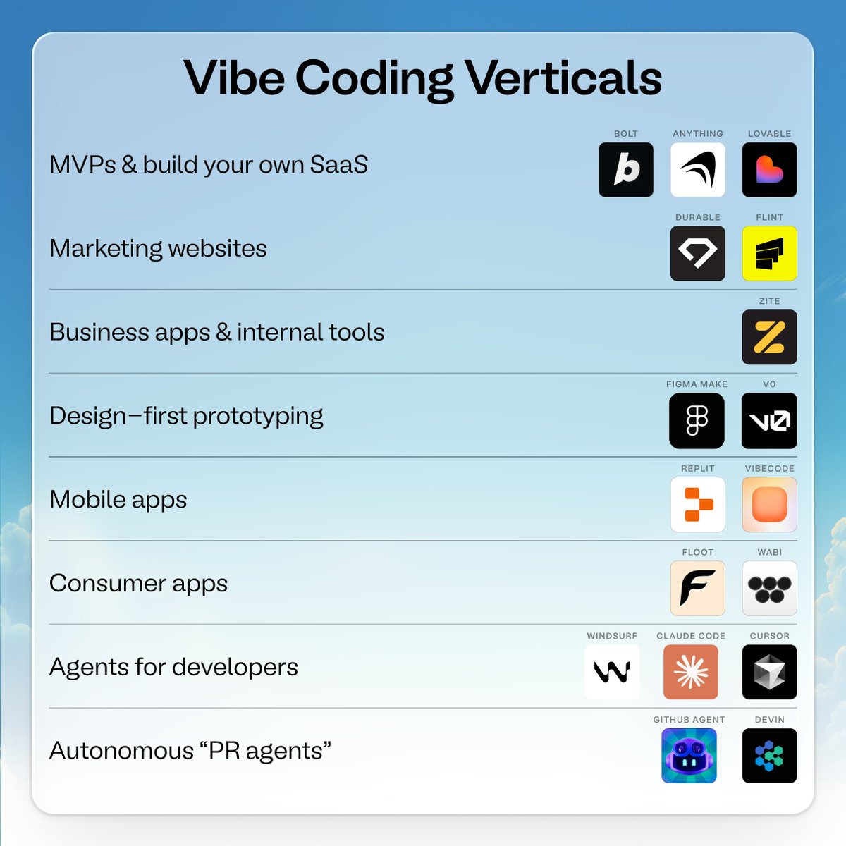Dominic Whyte tweet media