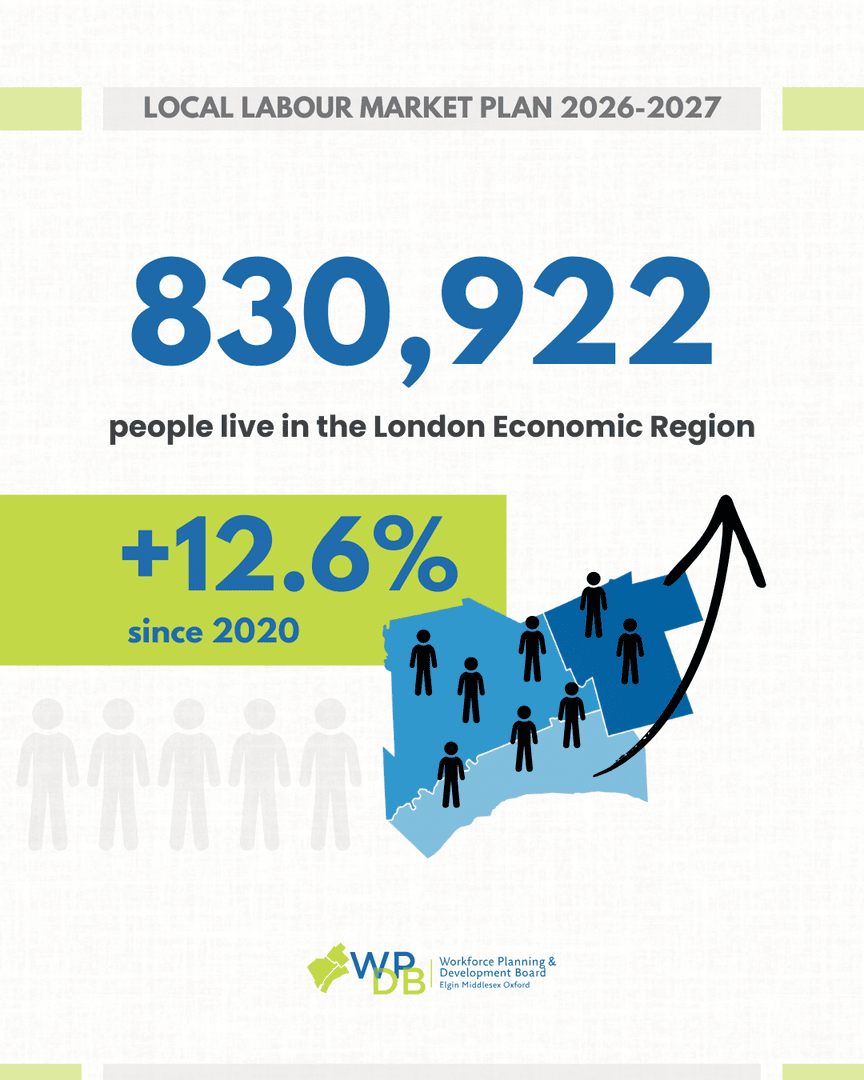 EMO Workforce Planning and Development Board tweet media