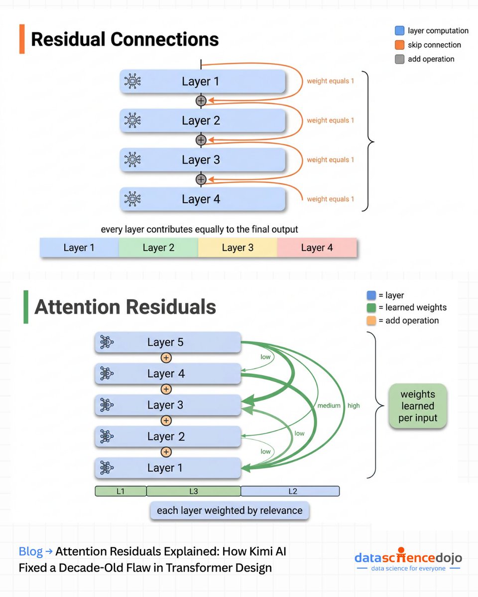 Data Science Dojo tweet media