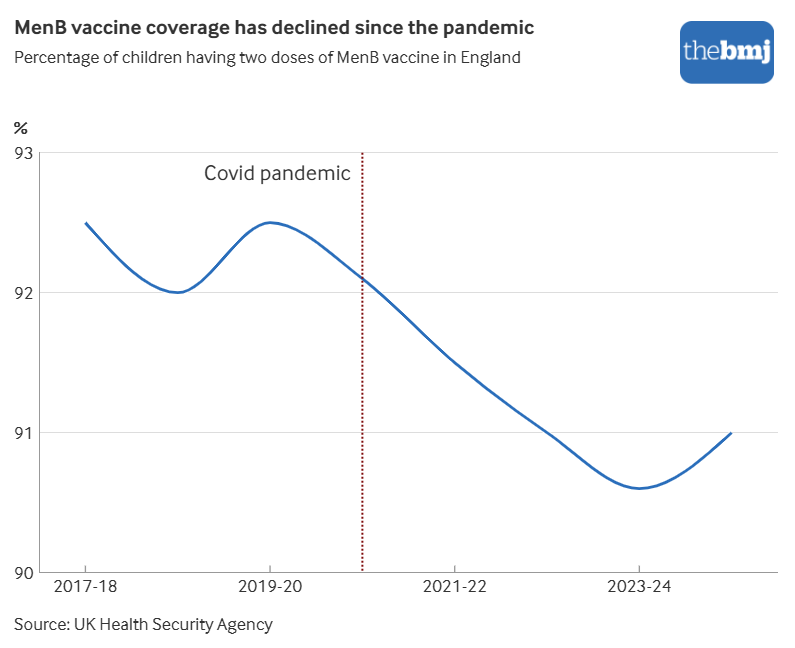 The BMJ tweet media