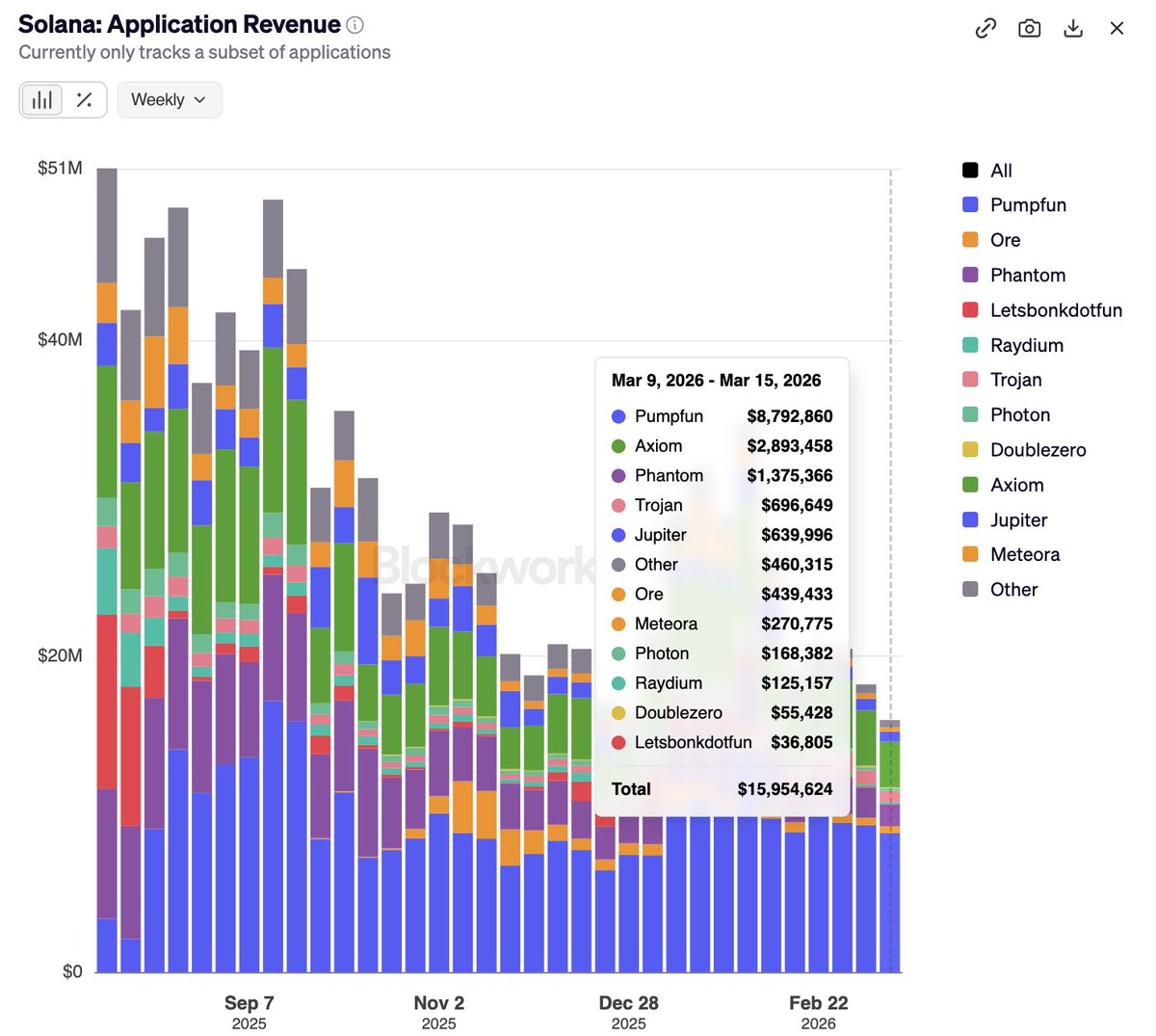 SolanaFloor tweet media