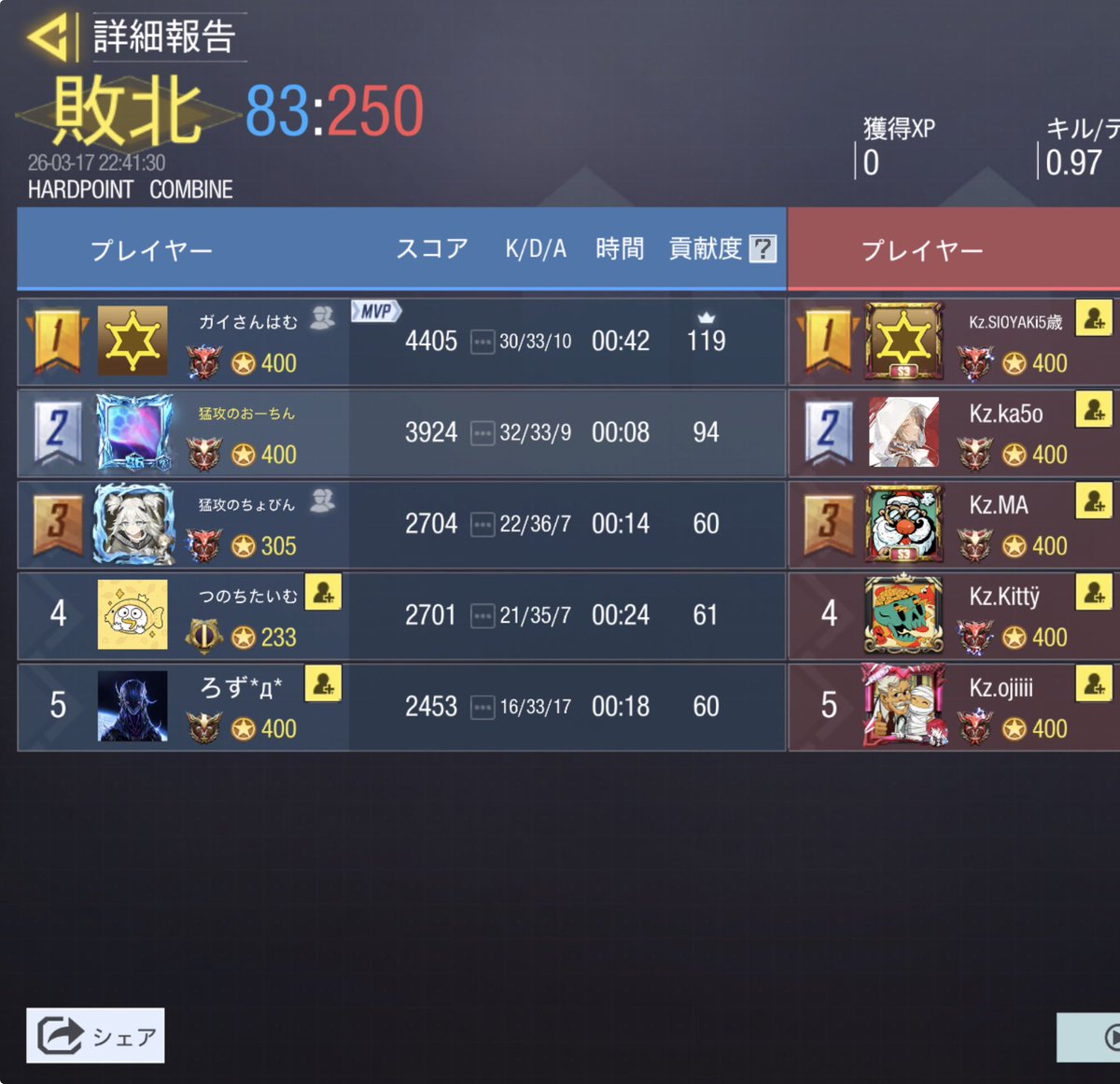 猛攻の集い tweet media