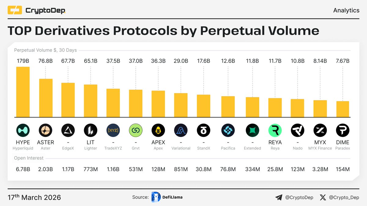 CryptoDep tweet media