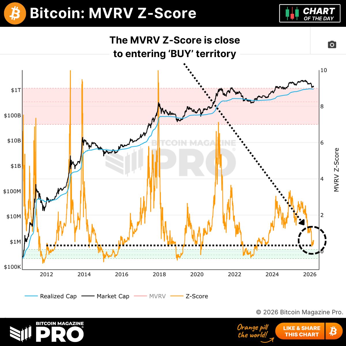 Bitcoin Magazine Pro tweet media