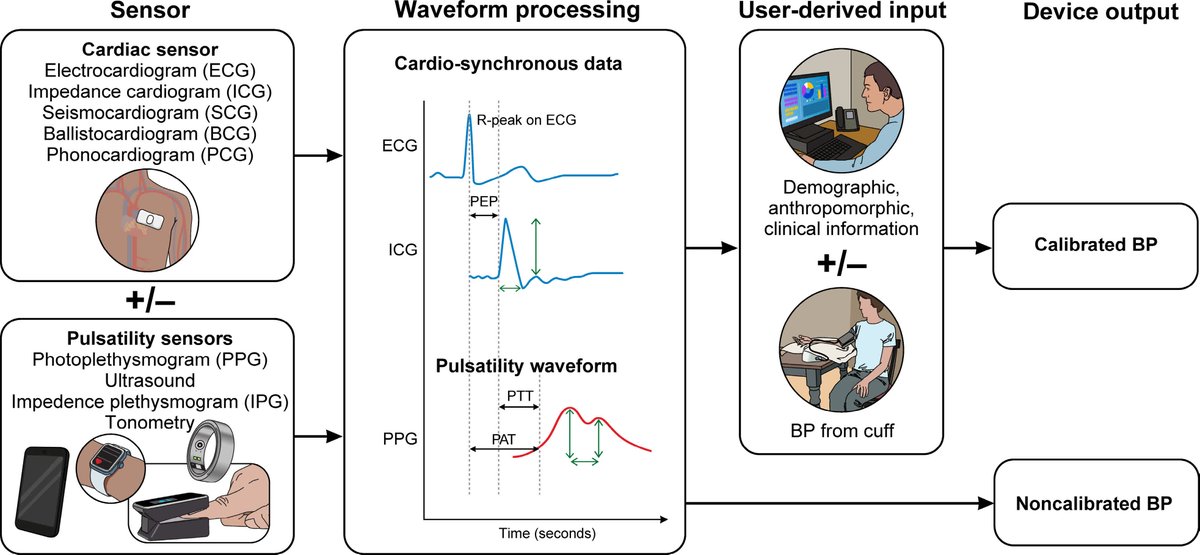 Hypertension tweet media