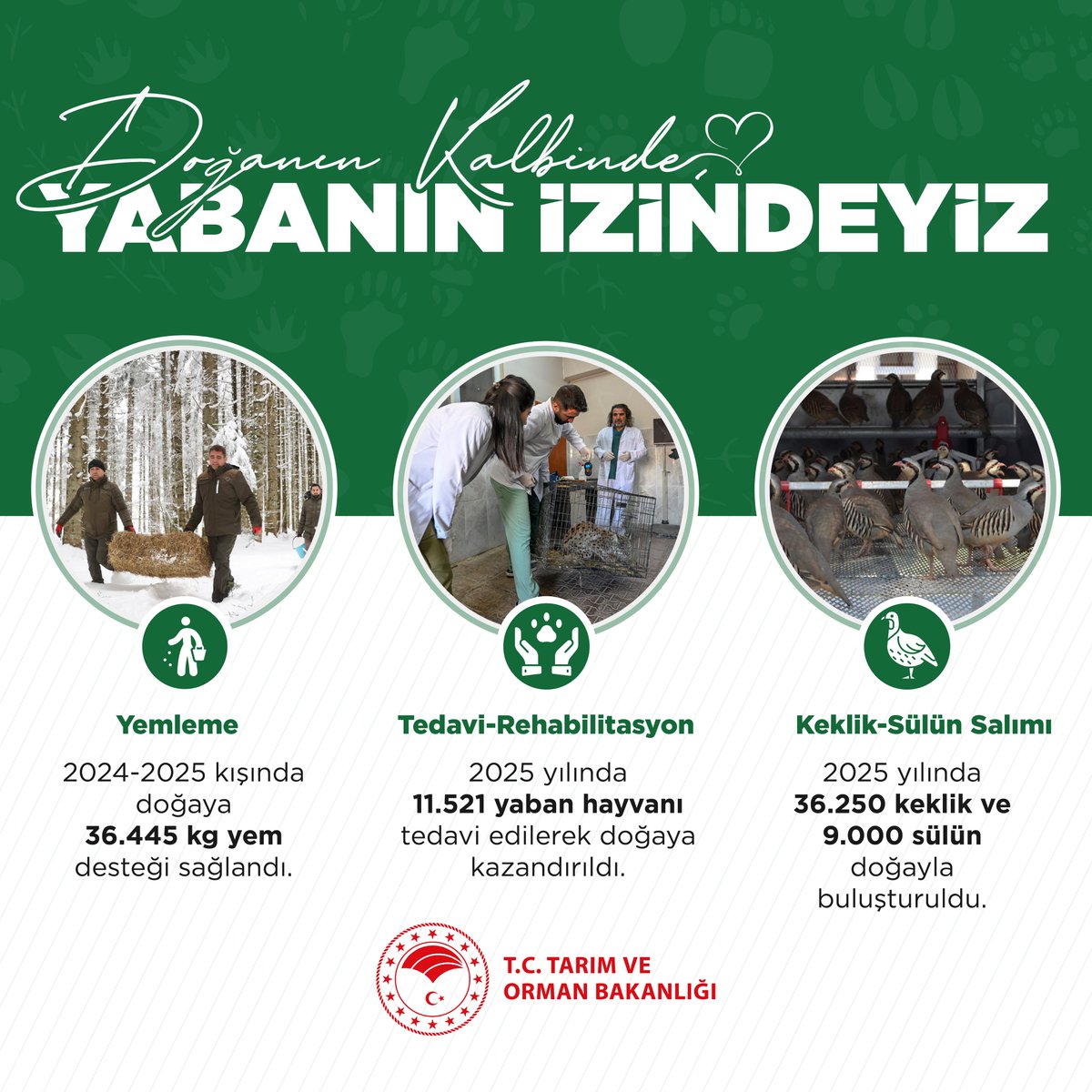 T.C. Tarım ve Orman Bakanlığı tweet media