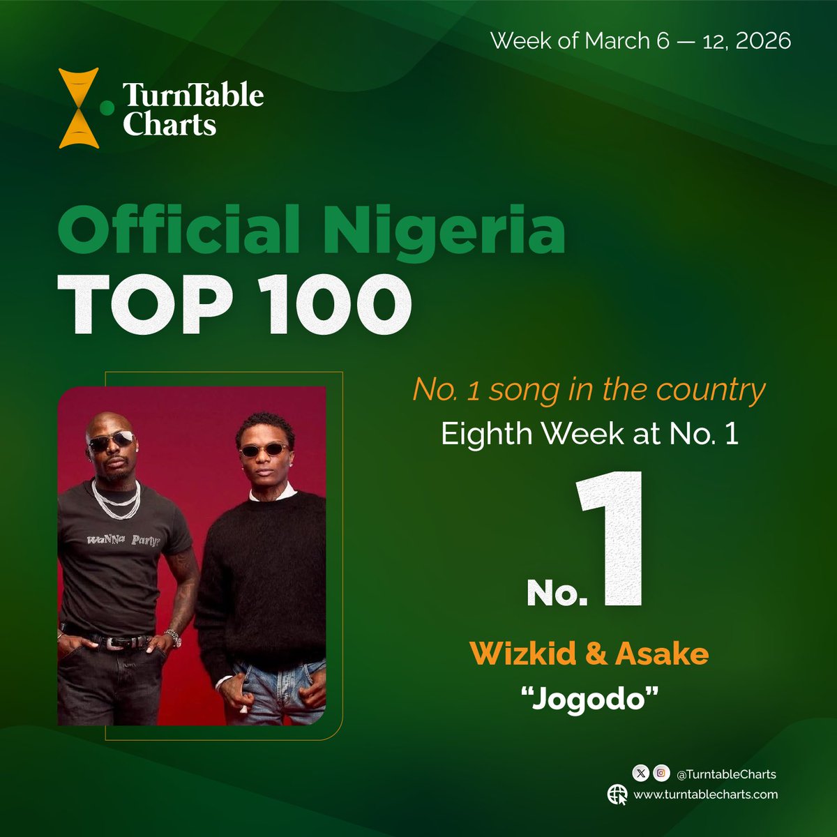 TurnTable Charts tweet media