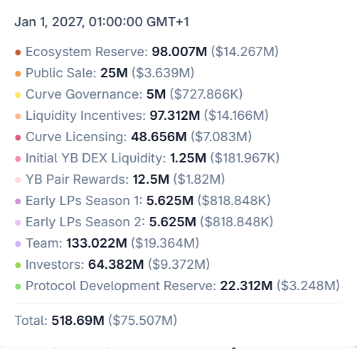 DefiMoon 🦇🔊 tweet media