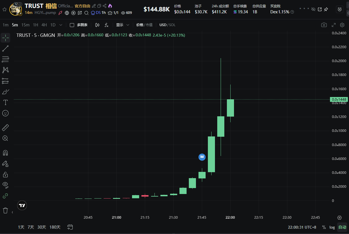 MemeCoinKing tweet media