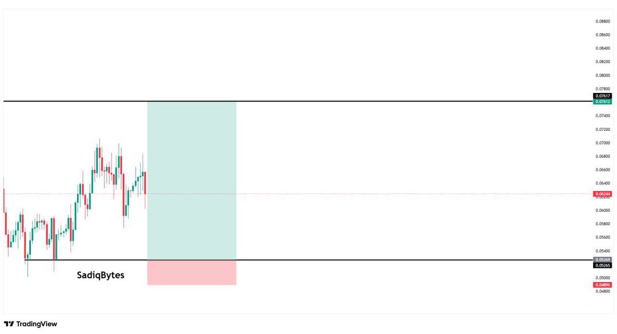 SadiqBytes tweet media