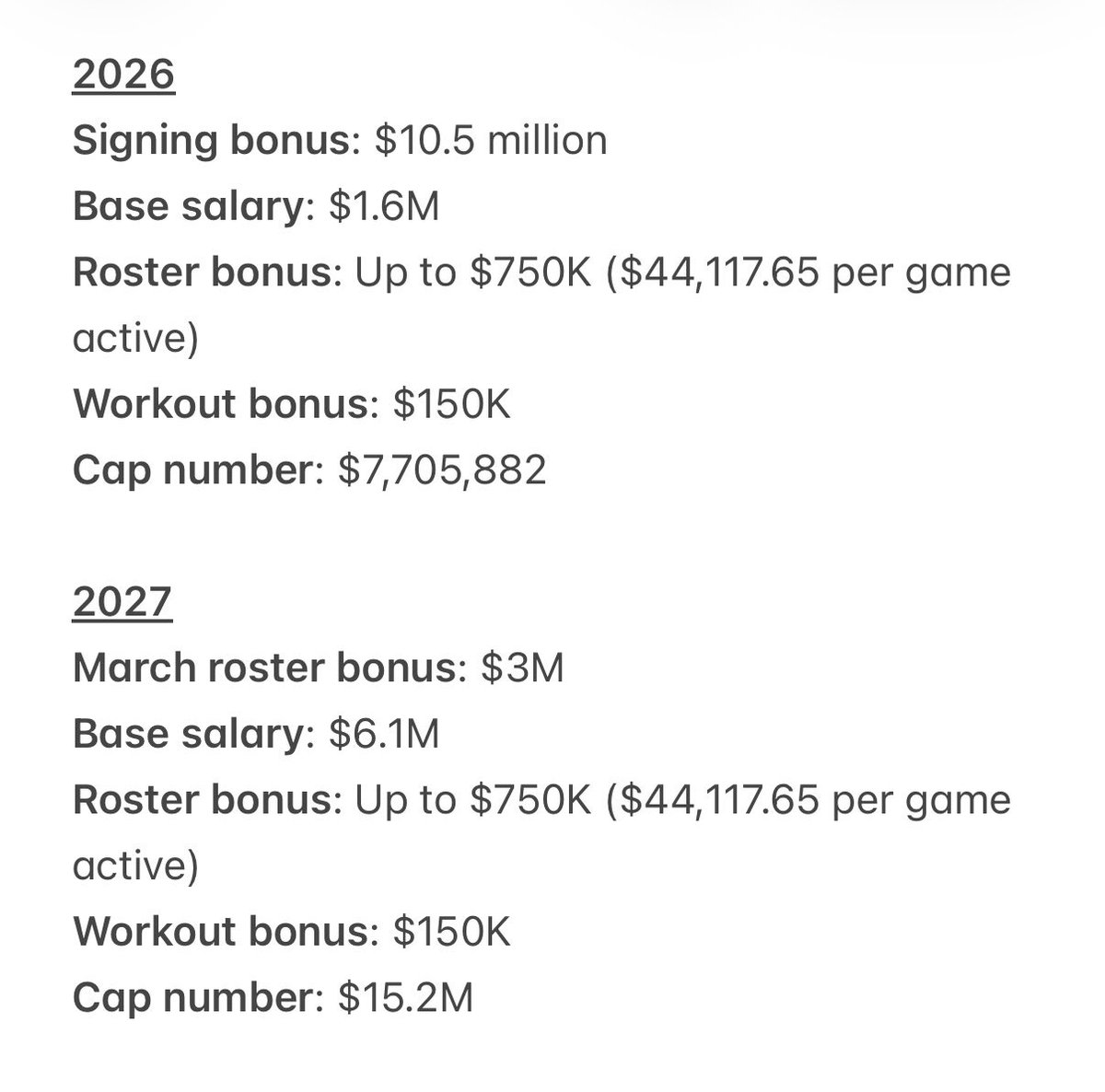 Rob Demovsky tweet media