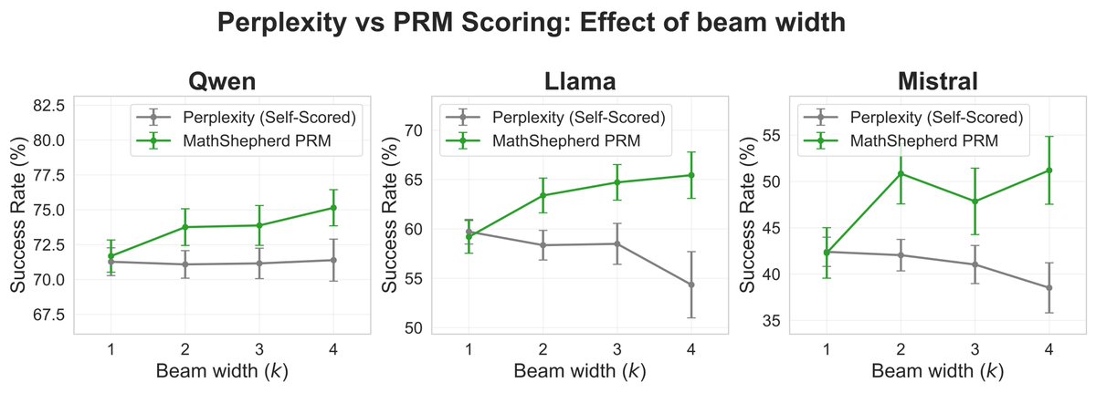 Gal Dalal tweet media