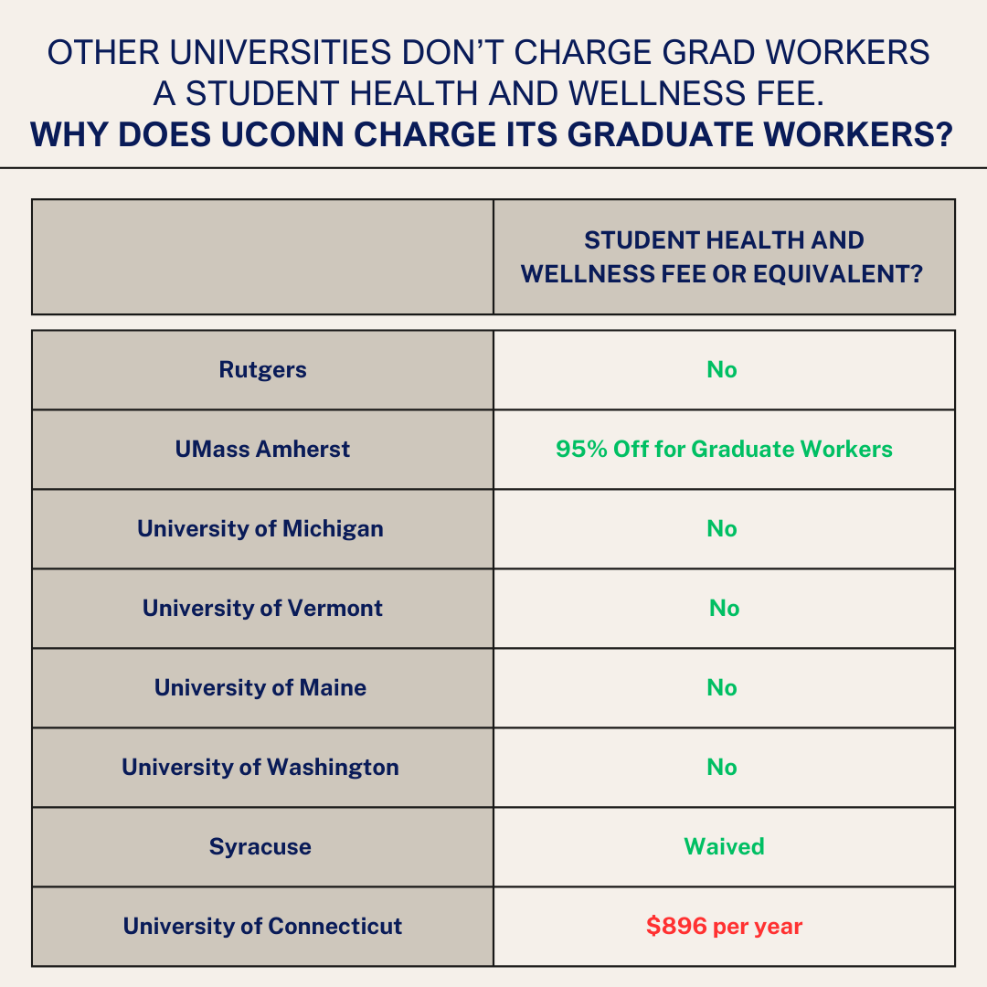 UConn GEU-UAW 6950 tweet media