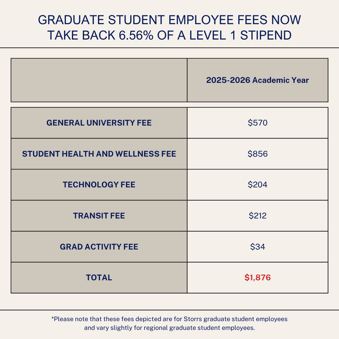 UConn GEU-UAW 6950 tweet media