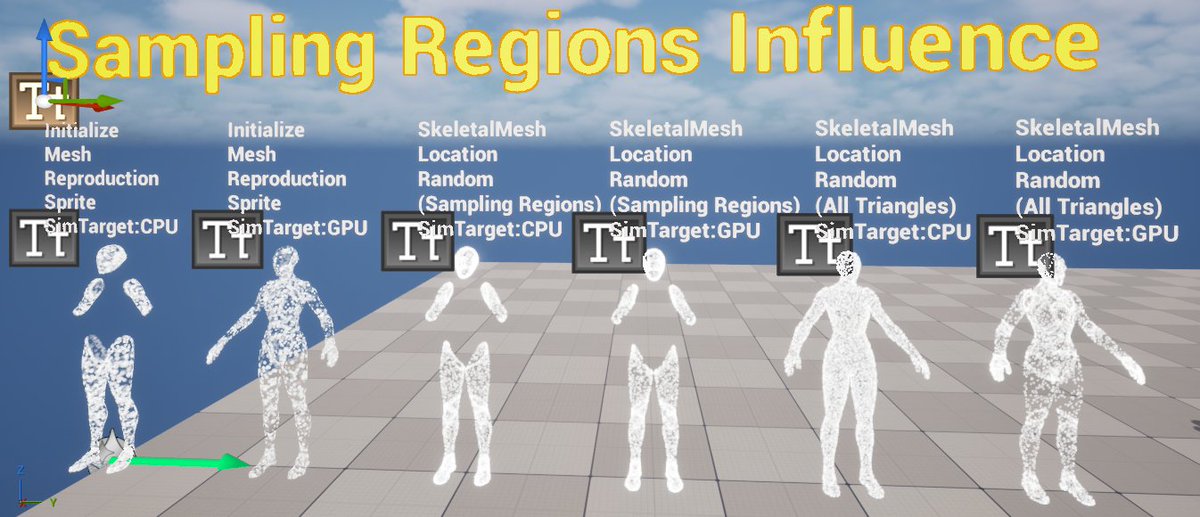 Niagara エミッタのSimTargetの設定によって、[Initialize Mesh Reproduction Sprite]、[Skeletal Mesh Location]モジュールでの Regions の挙動が違うみたい...

SimTarget=GPUの場合は、[Skeletal Mesh Location]-[出力:モジュール:SampledTriCoord]を利用するとよいみたい...

#UE5Study