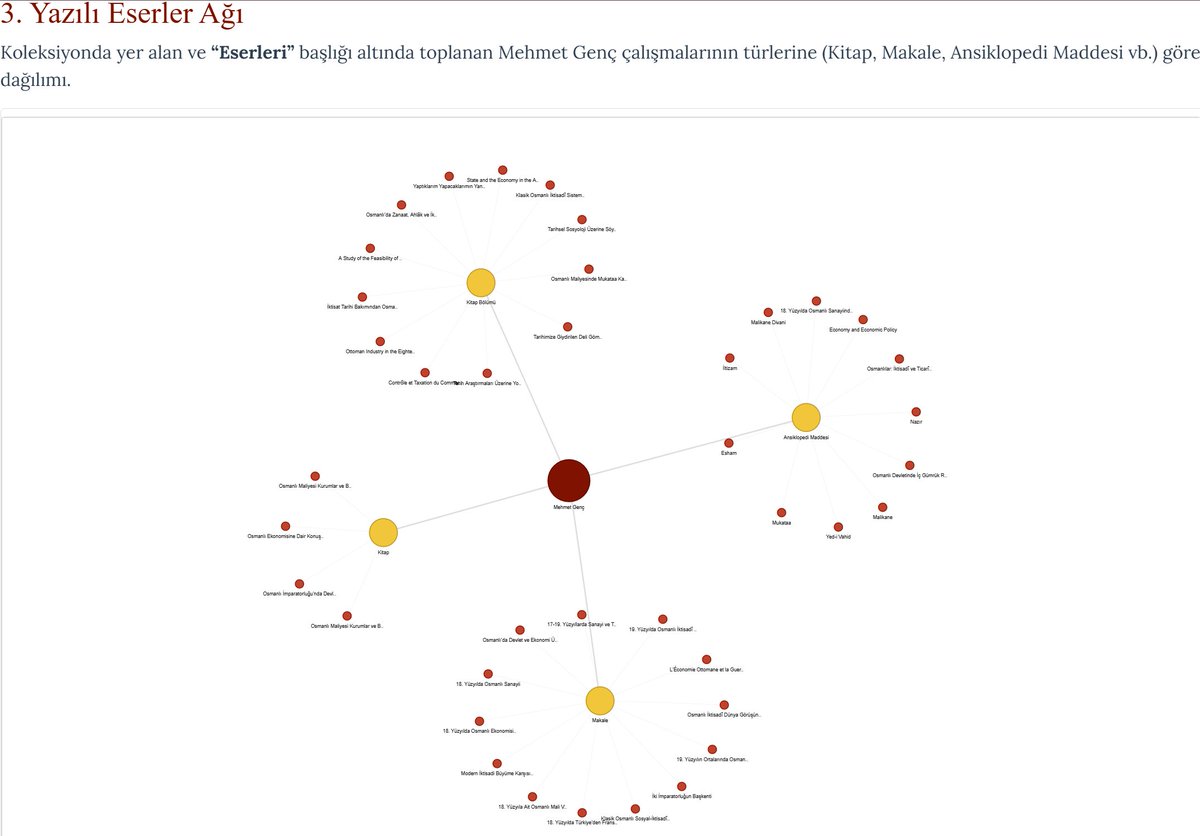 Mehmet Genç İktisat Tarihi Araştırma Merkezi tweet media