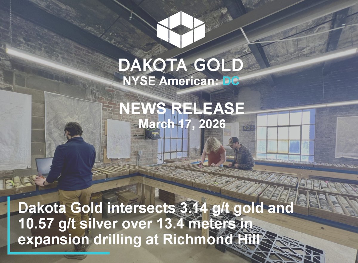 📈 New step‑out drilling at Richmond Hill delivers 3.14 g/t gold over 13.4 m, reinforcing scale, continuity, and upside as PFS work advances.
dakotagoldcorp.com/investor-info/…

#NYSE-A $DC #Gold #Silver #Mining #Exploration #DrillingResults #DakotaGold #RichmondHill