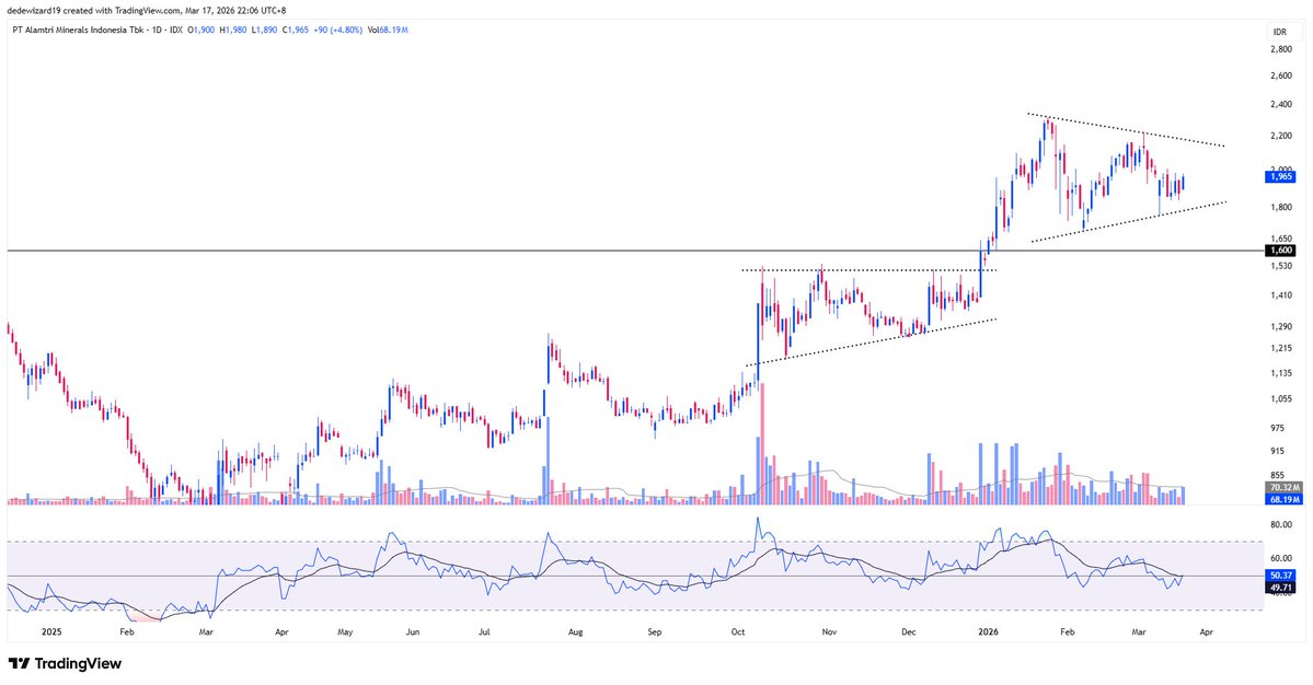 dedewizard tweet media