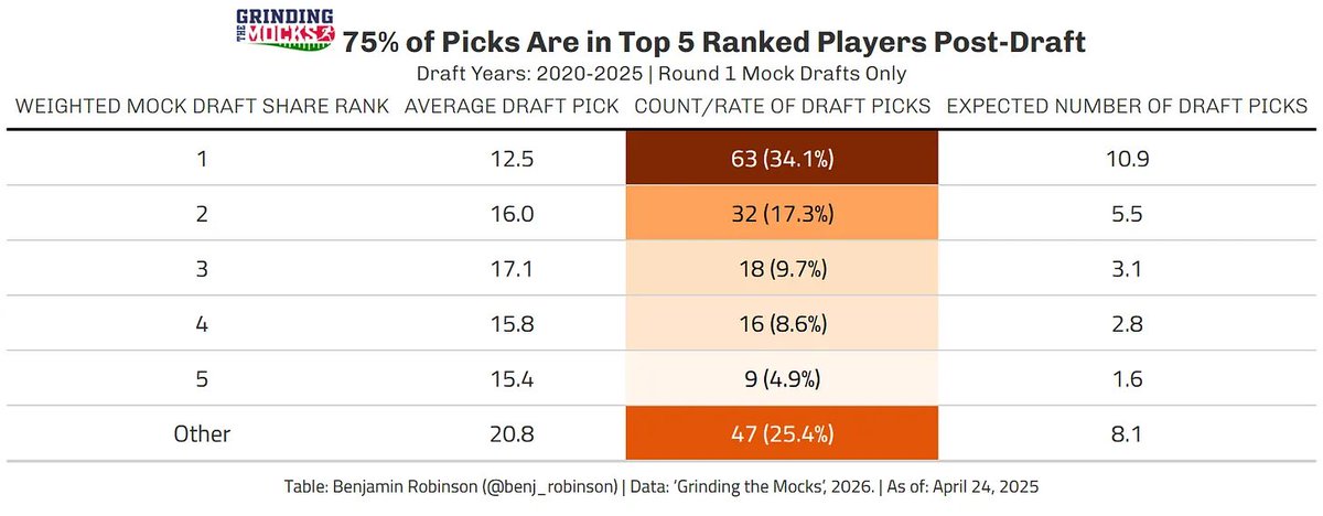 Benjamin Robinson tweet media