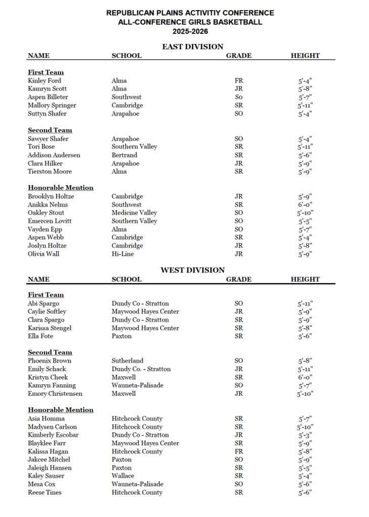 RPAC Rundown tweet media