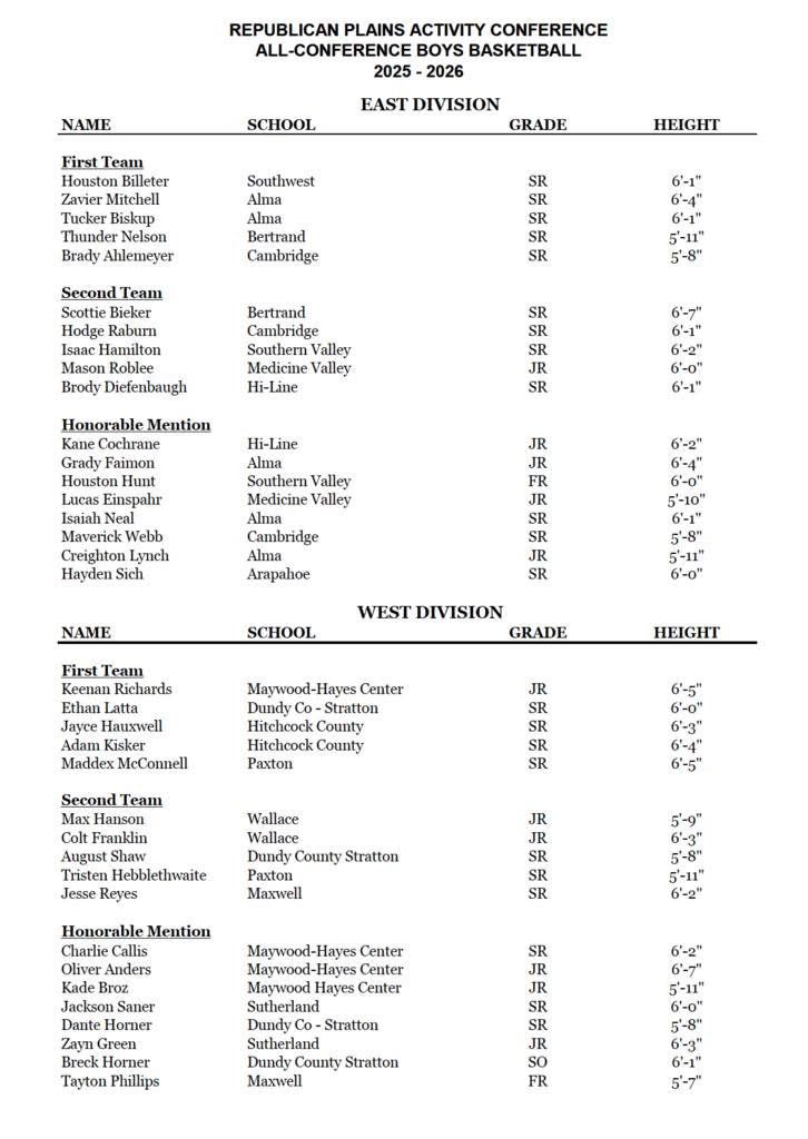 RPAC Rundown tweet media