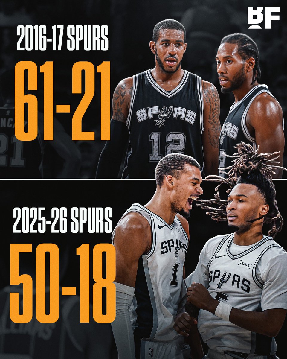 The San Antonio Spurs have won 50 GAMES for the first time since 2016-17 ✊🏽

18-2 record since February. A new dynasty may be igniting ⏳