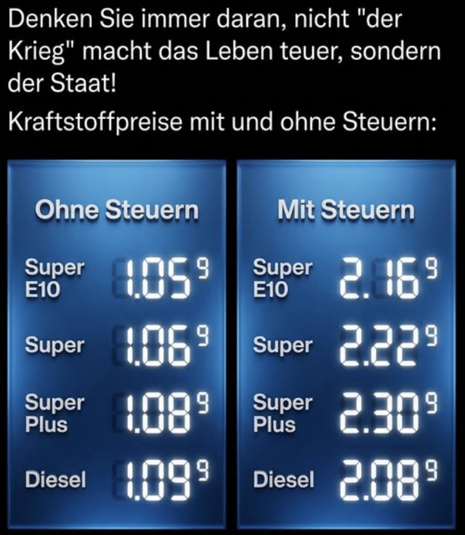 aelmer's tweet photo. @bundeskanzler Nur noch mal zu Erinnerung, wer primär für die hohen Treibstoffpreise verantwortlich ist! https://t.co/mlG5843y3c