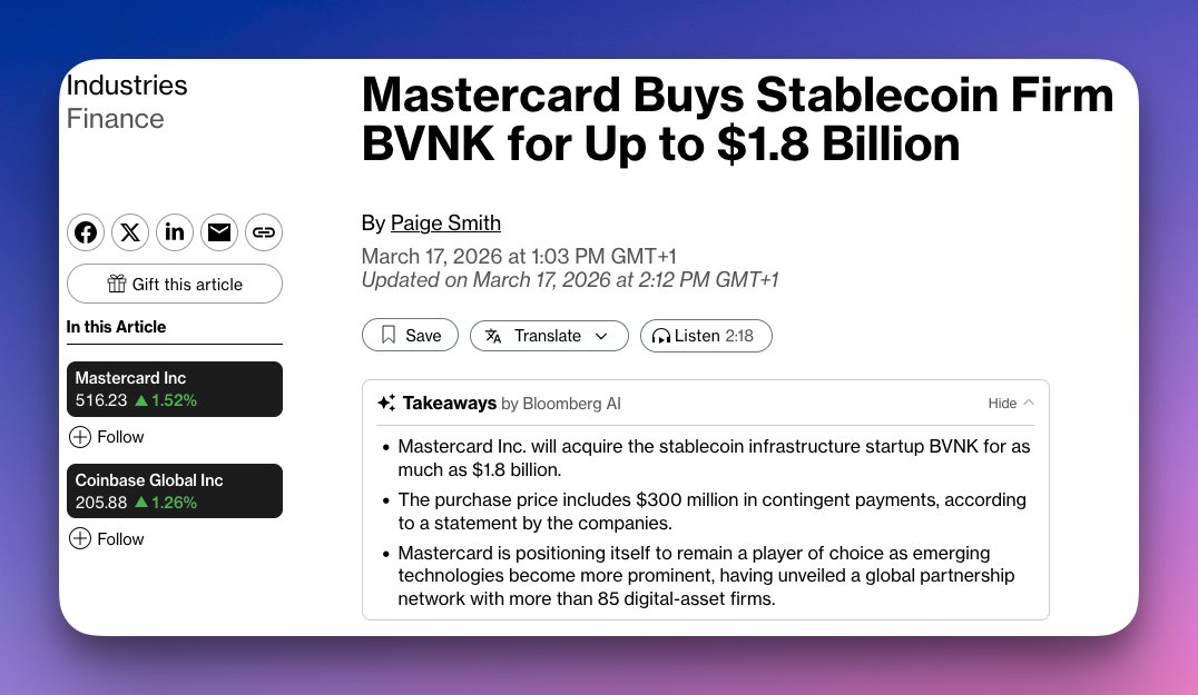 SwiatKrypto's tweet image. Kolejny ruch giganta.

Mastercard oficjalnie ogłosił przejęcie startupu infrastruktury stablecoinowej BVNK. Kwota transakcji może sięgnąć nawet $1.8 mld.

Mastercard stworzył już globalną sieć partnerstw zrzeszającą ponad 85 firm z sektora cyfrowych aktywów. Celem jest płynne