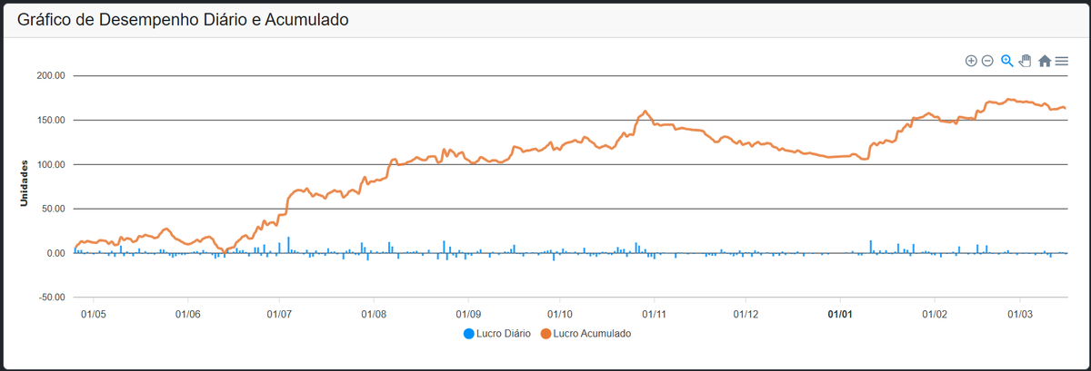 The Smart Bettor tweet media