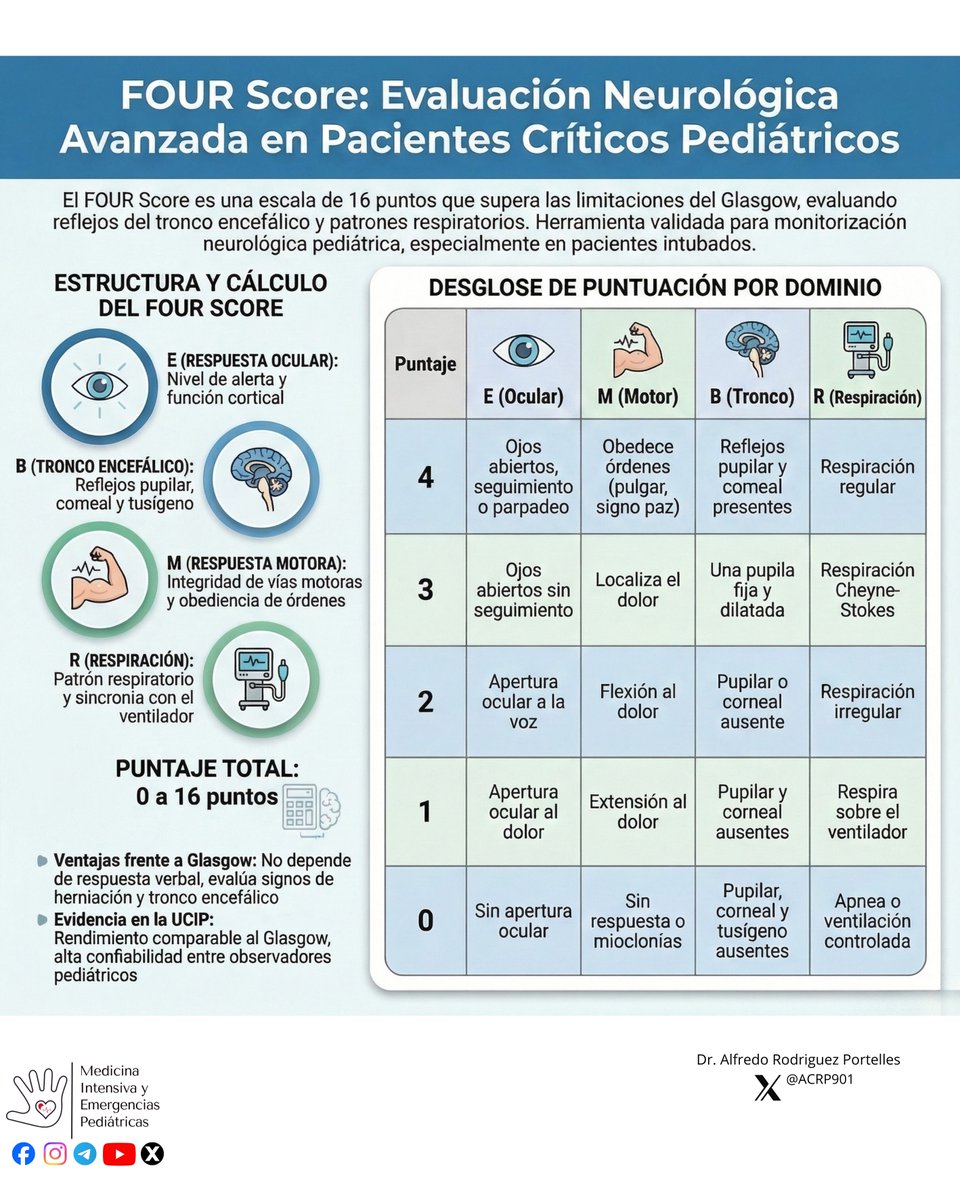 Medicina Intensiva y Emergencias Pediátricas tweet media
