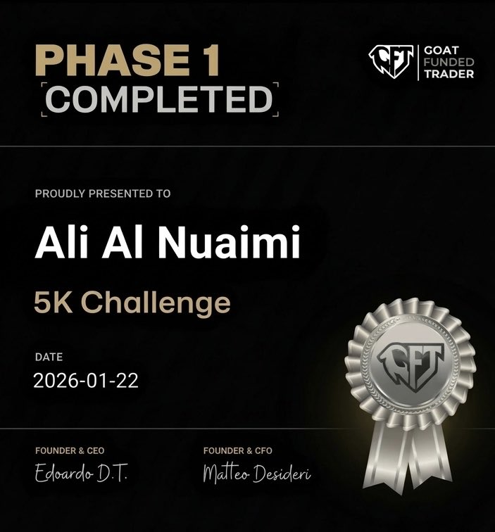 dni_hs's tweet photo. Finally passed Phase 1! Thanks for the opportunity.

 @Goatfunded @EdwardXLreal https://t.co/RH7VzrQB5I